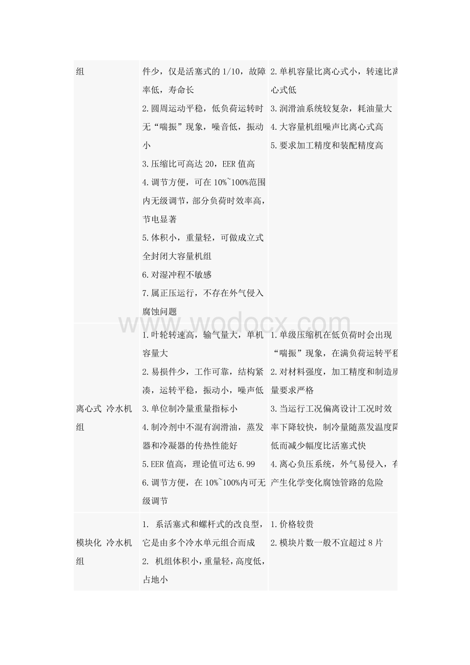 冷水机组的工作原理附图.pdf_第2页