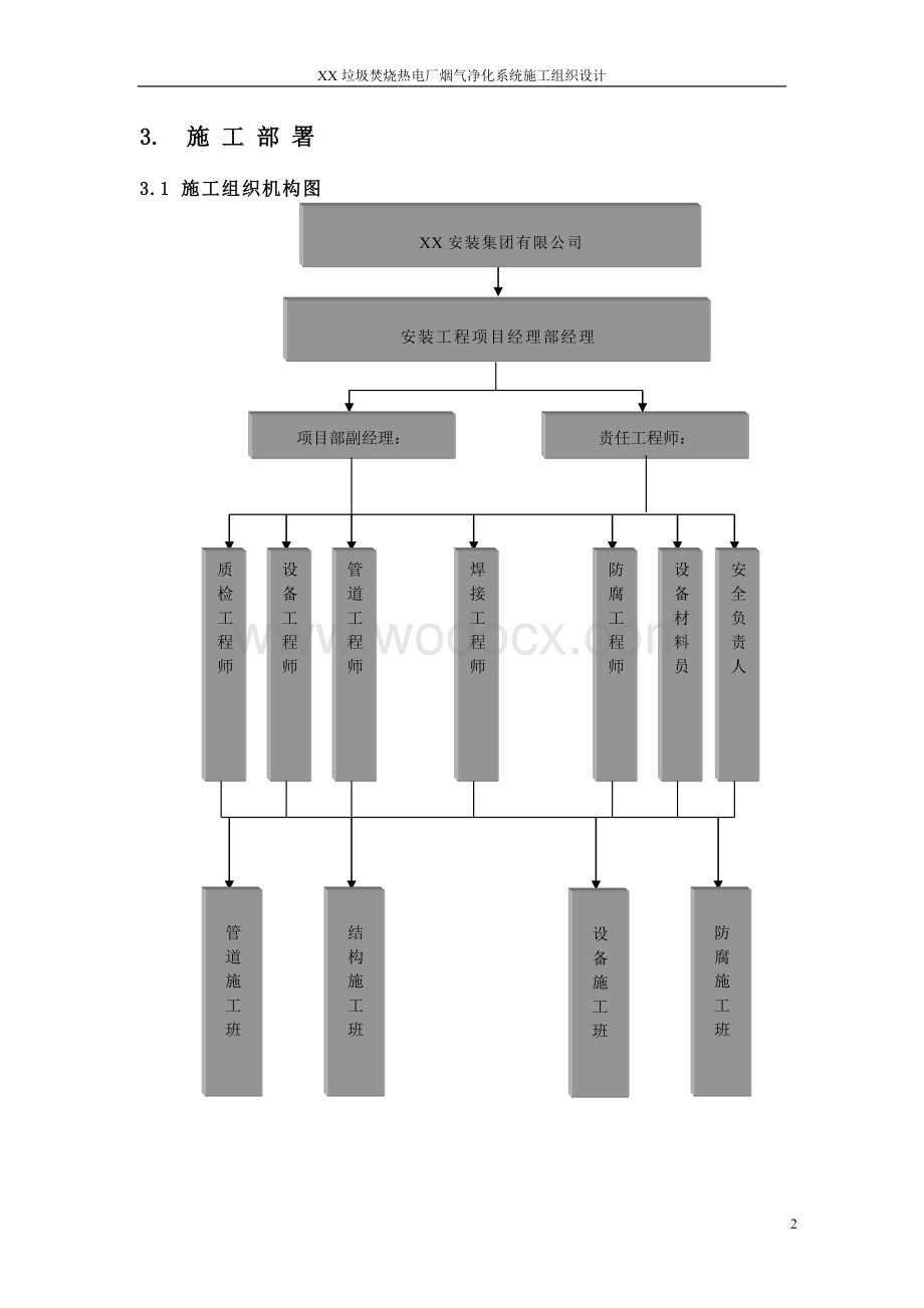 XX垃圾焚烧热电厂烟气净化系统安装工程施工组织设计.doc_第3页