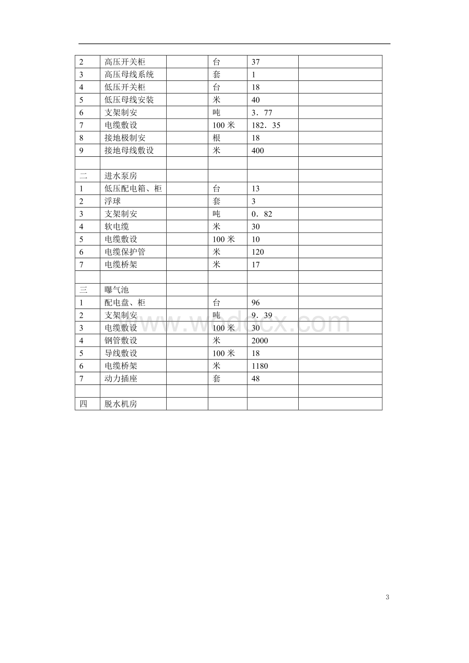 郑州某污水处理厂电气设备安装工程施工组织设计.doc_第3页