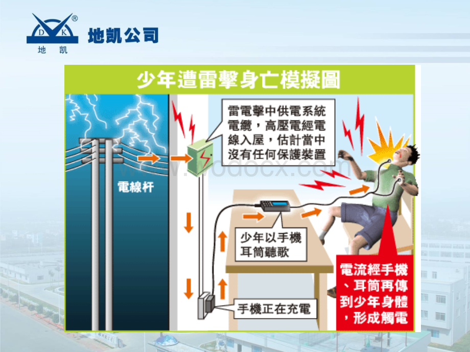 电力系统防雷及接地研讨.ppt_第2页