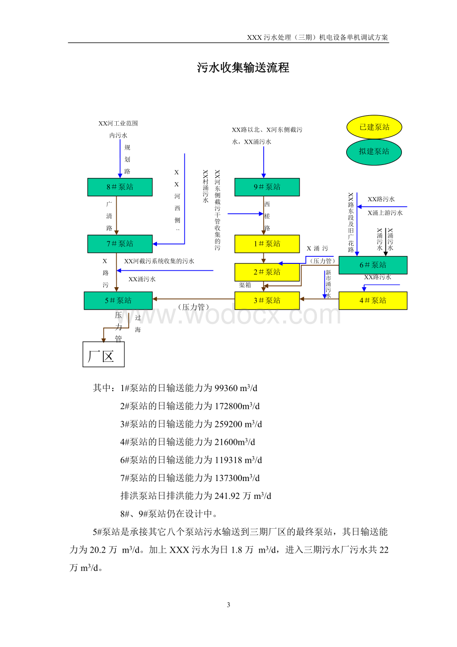 广州某污水处理厂机电设备单机调试方案.doc_第3页