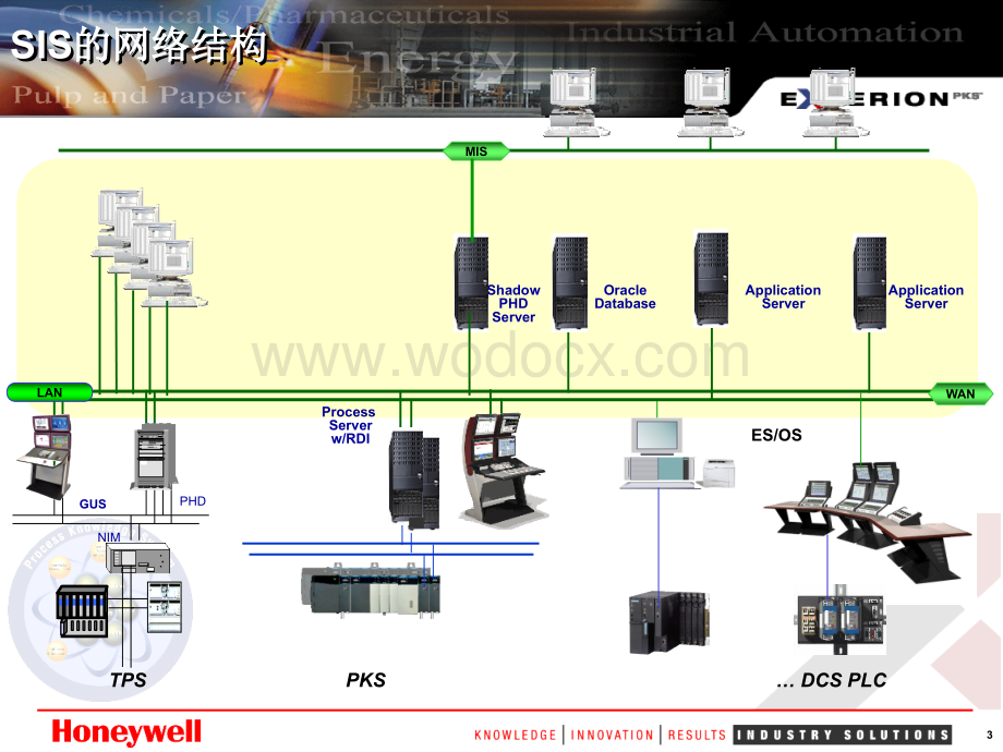 火电厂厂级监控信息系统.ppt_第3页