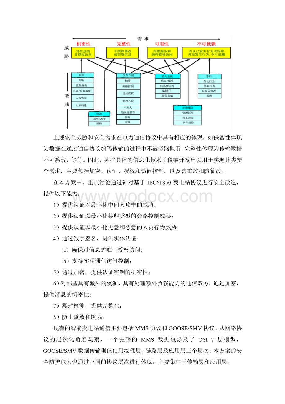 IEC62351变电站二次系统安全加固方案.pdf_第2页