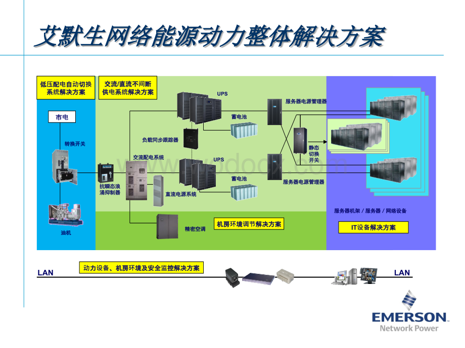 轨道交通行业强电弱电综合解决方案.ppt_第3页