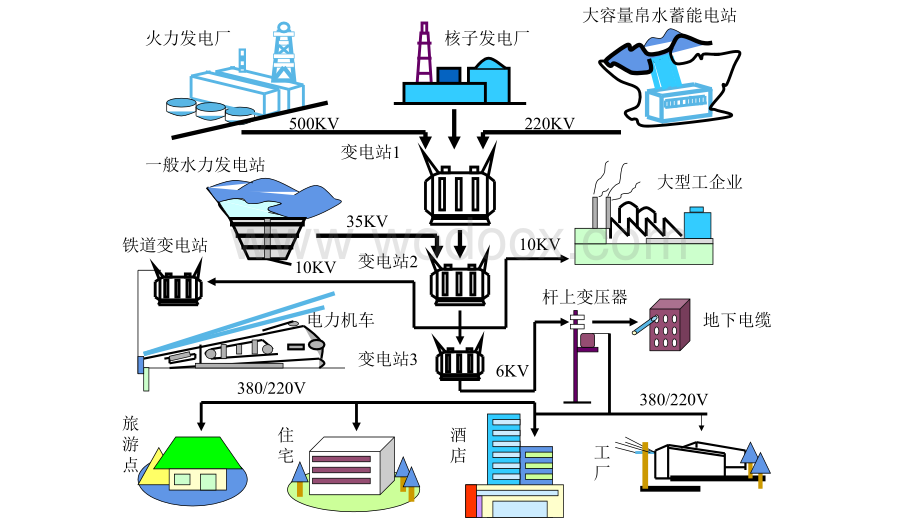 供电系统基础培训.pptx_第3页