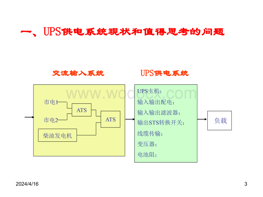 现代通信机房（IDC)UPS及供电系统现状.ppt_第3页