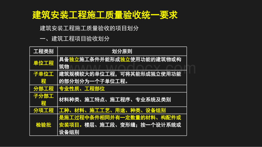 二建机电实务之建筑安装工程施工质量验收统一要求.pptx_第2页