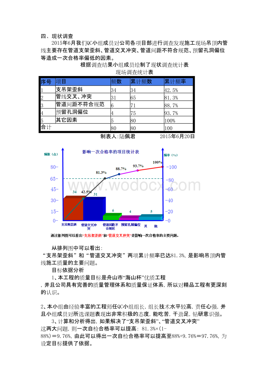 提高吊顶内管线施工一次合格率.pdf_第2页