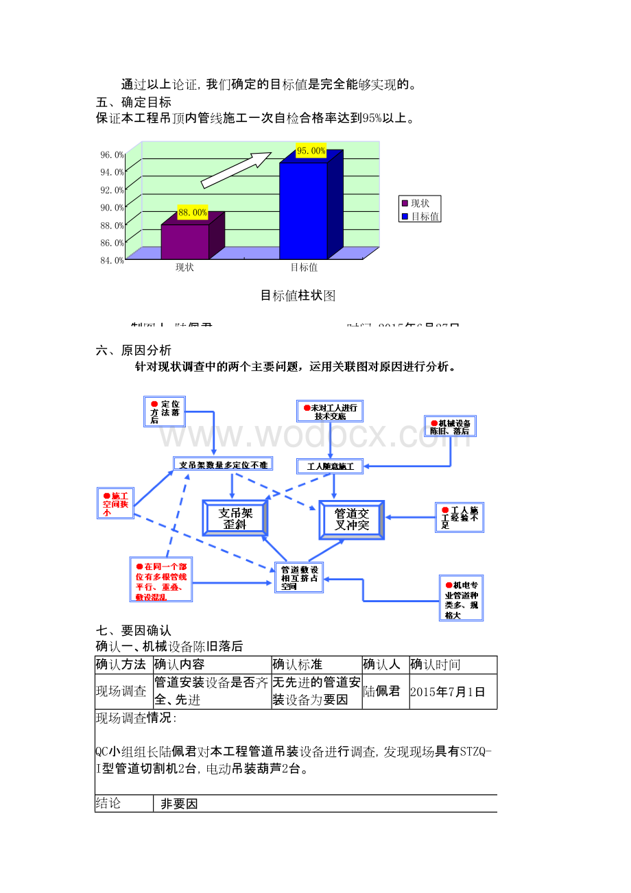 提高吊顶内管线施工一次合格率.pdf_第3页