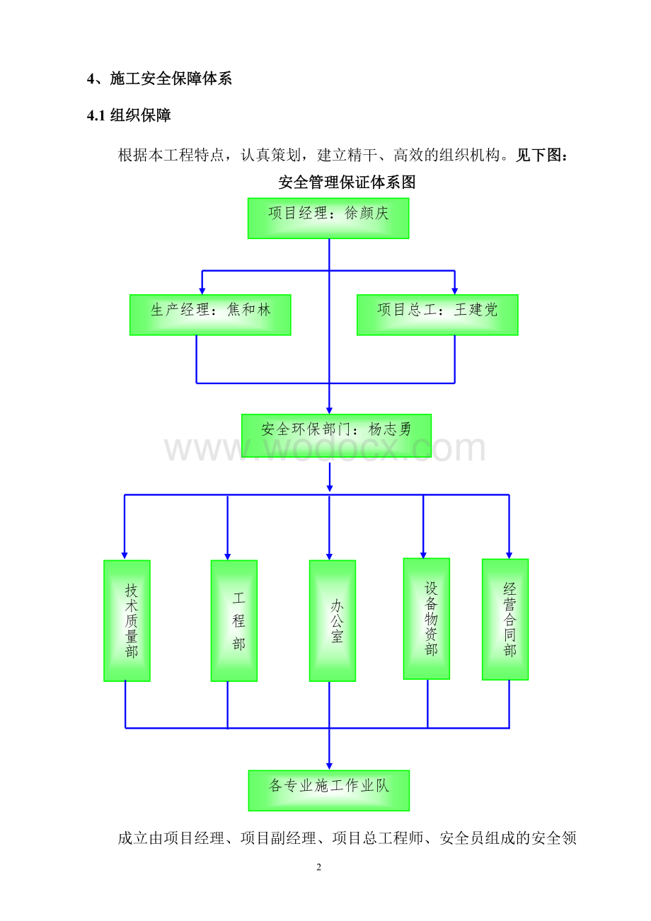 天然气工程施工安全保障体系.doc_第2页