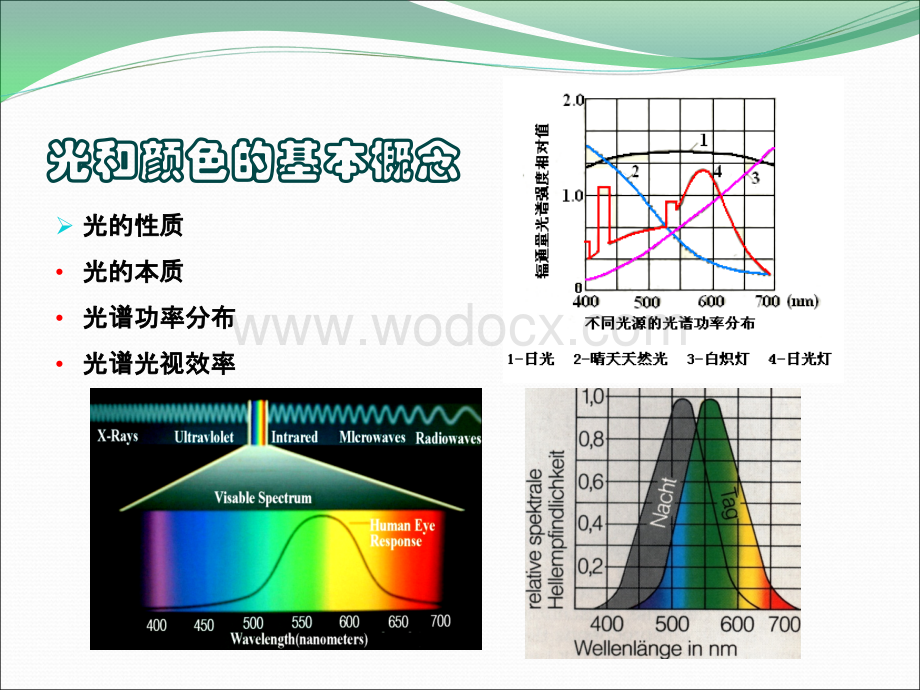 一注建筑物理与建筑设备_建筑光学讲义.ppt_第3页