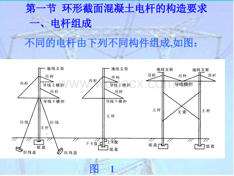 第五章钢筋混凝土输电杆塔电杆.ppt_第3页