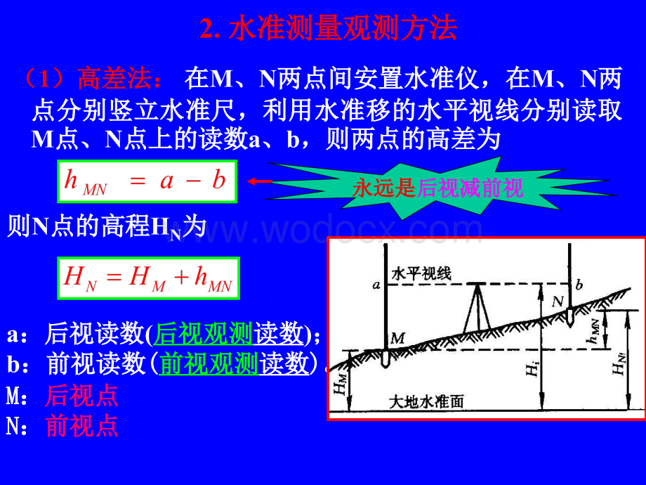 水准仪使用方法及原理培训讲义.ppt_第2页