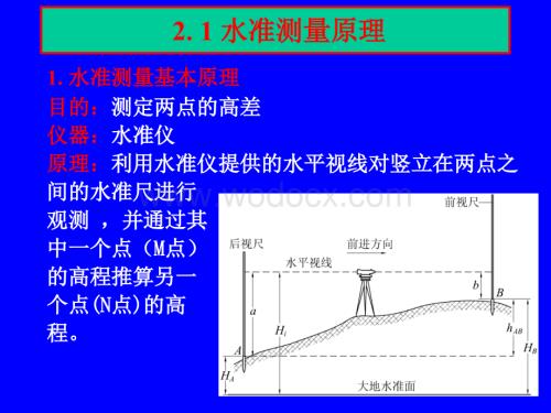 水准仪使用方法及原理培训讲义.ppt