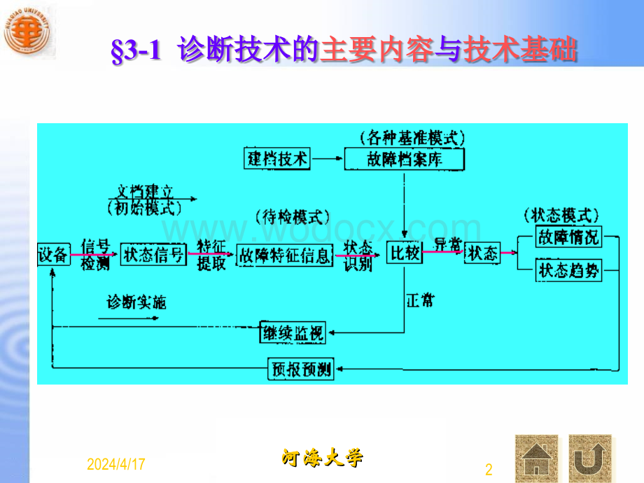 电力设备故障诊断诊断理论基础.ppt_第2页