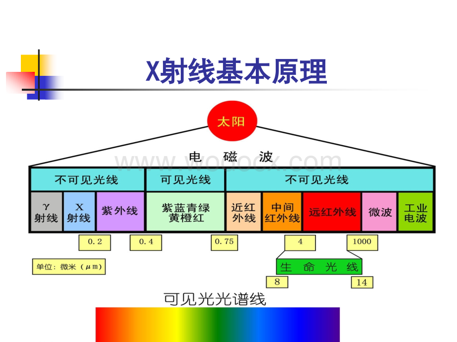 电气绝缘故障诊断技术x射线成像技术.ppt_第3页