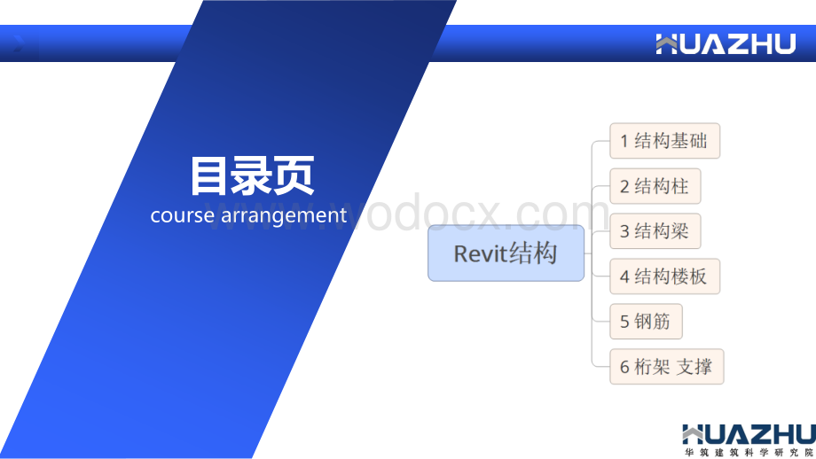 BIM全专业系列入门教程3.1Revit结构设计.pptx_第2页