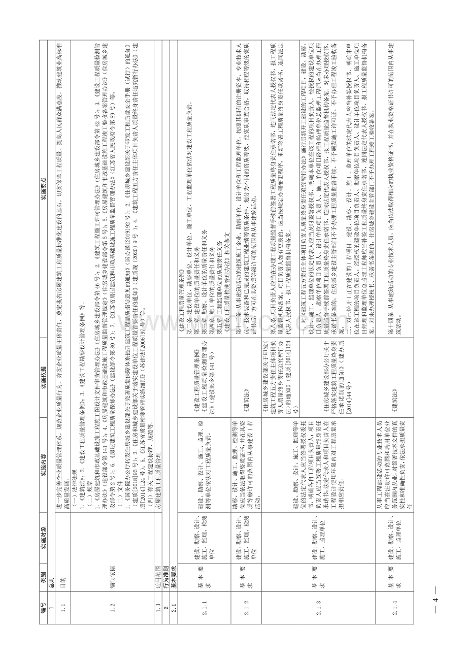 江苏省工程质量安全手册实施细则（2020版）房屋建筑工程篇.pdf_第2页