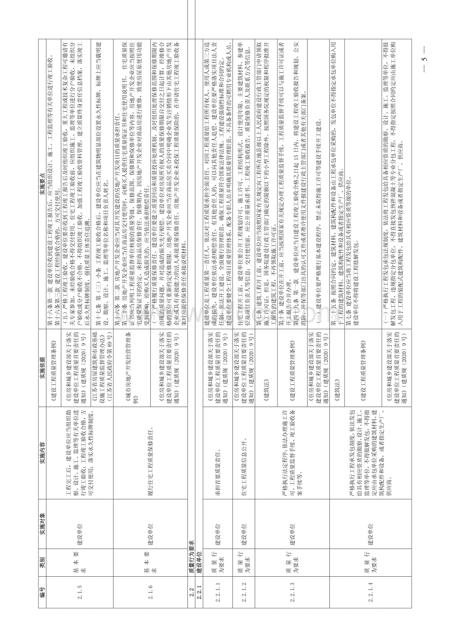 江苏省工程质量安全手册实施细则（2020版）房屋建筑工程篇.pdf_第3页