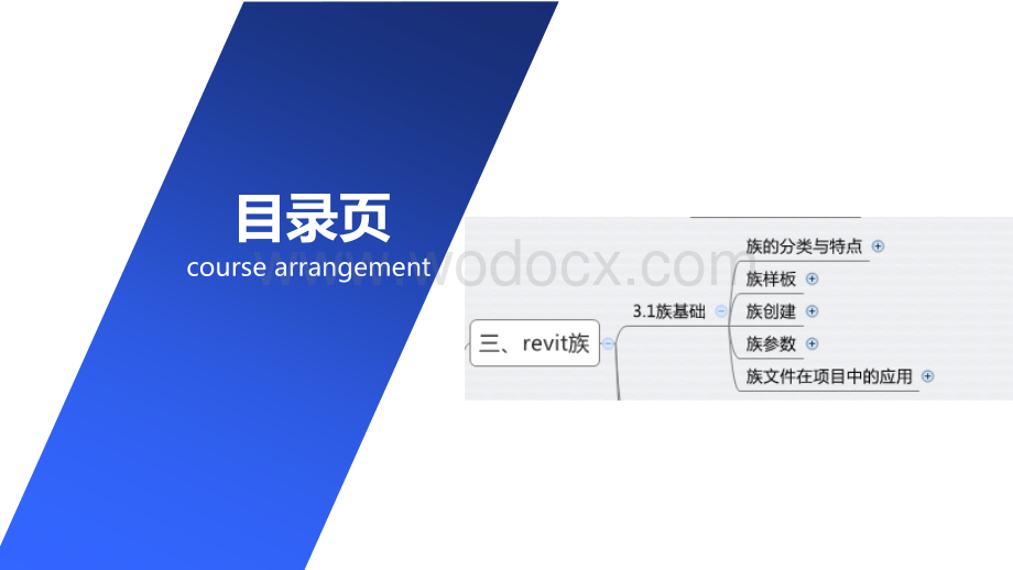 BIM全专业系列入门教程4.1Revit族基础.pptx_第2页