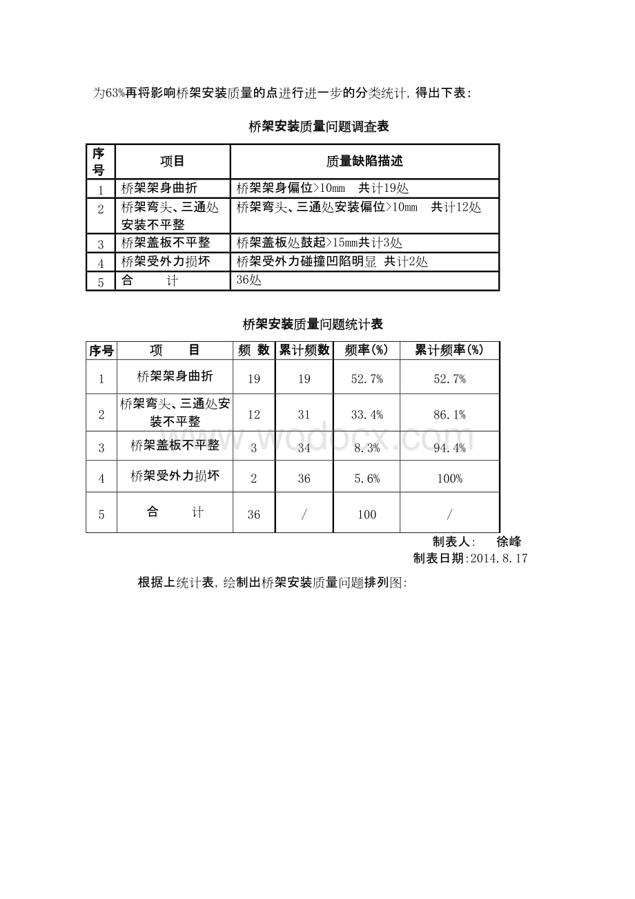 提高桥架安装平直率.pdf_第3页