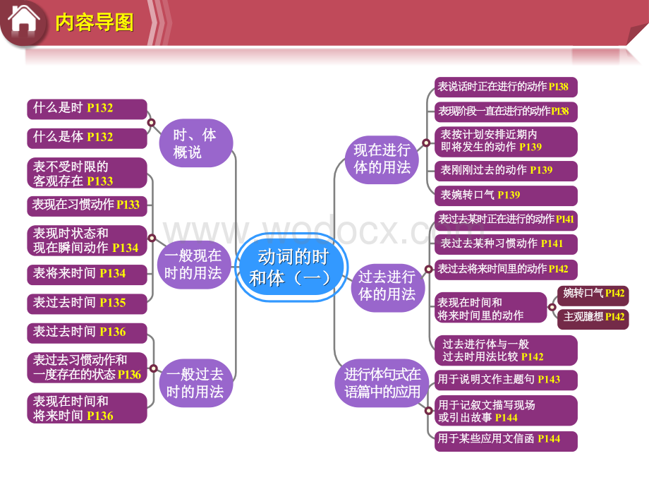 外教社新编英语语法教程（第6版）PPT课件（试用版）Unit13.pptx_第3页