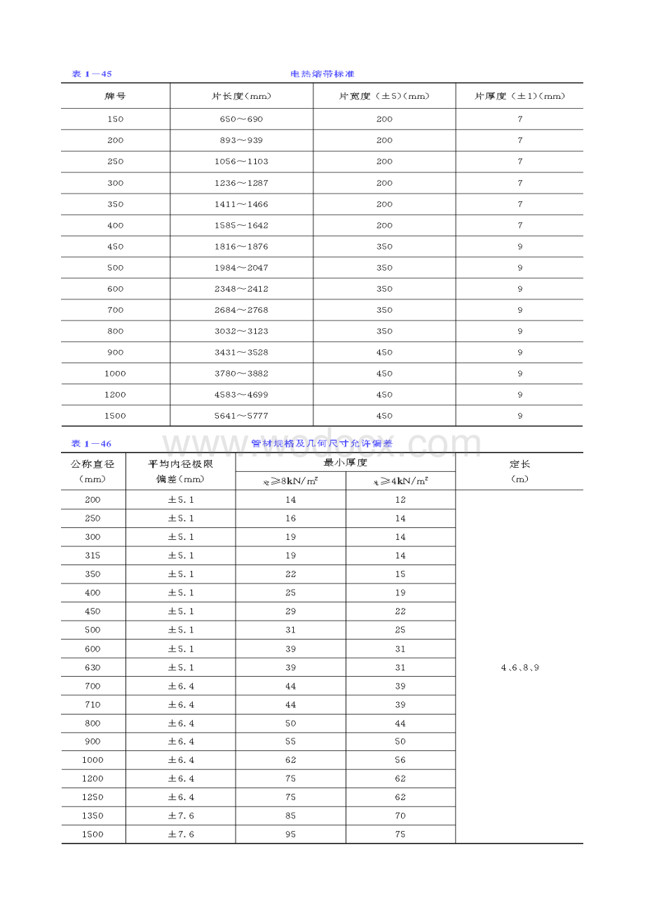 高密度聚乙烯(PE)排水管道施工.doc_第2页