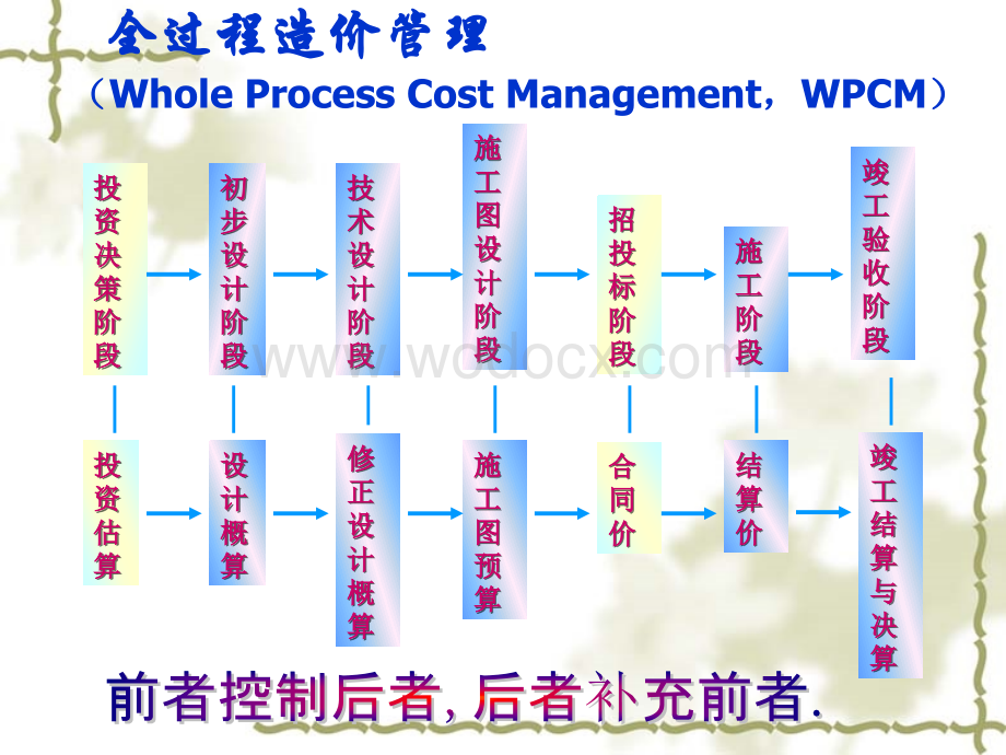 设计阶段工程造价控制.ppt_第2页