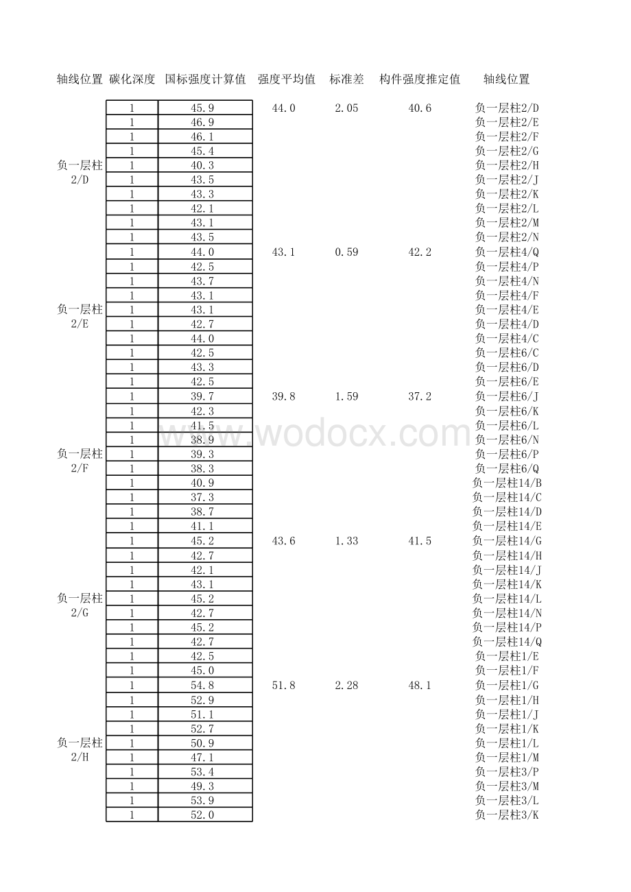 回弹数据处理表格.xlsx_第1页