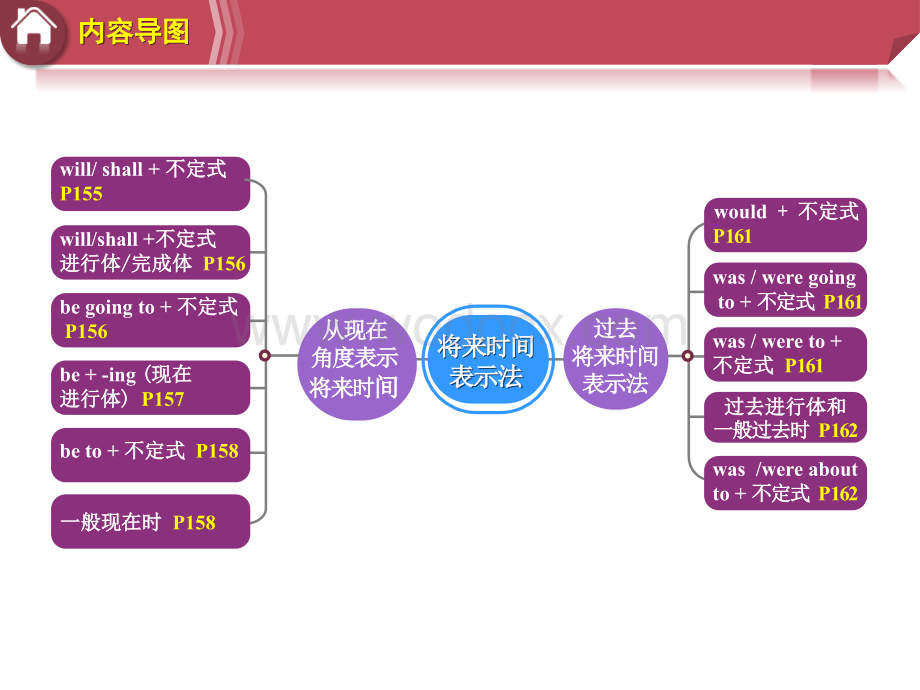 外教社新编英语语法教程（第6版）PPT课件（试用版）Unit15.pptx_第3页