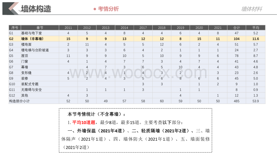 建筑材料与构造——墙体构造二.pdf_第2页