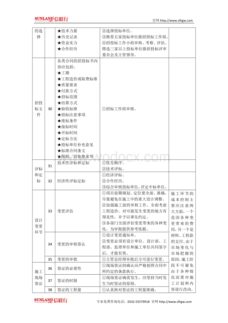 房地产开发全过程成本控制要点.doc_第3页