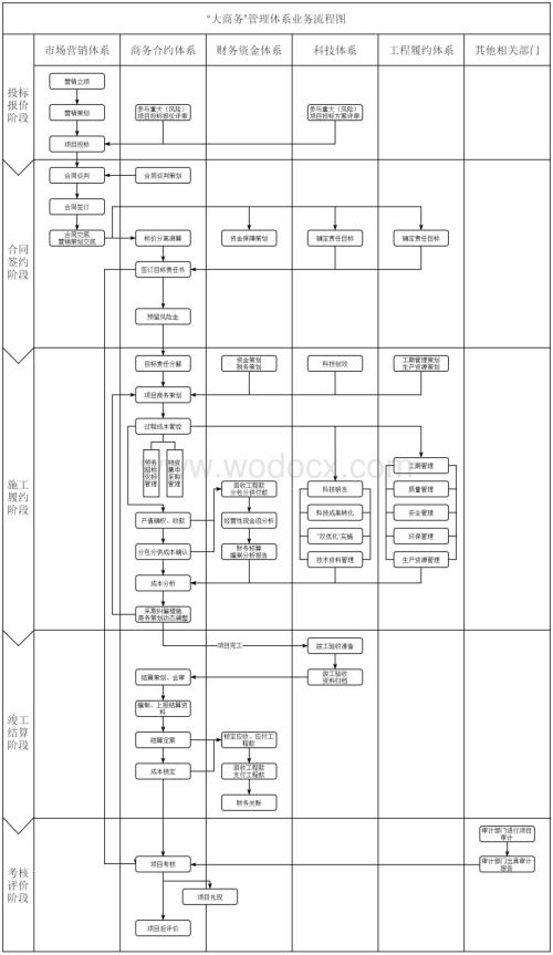大商务管理体系业务流程图.pdf