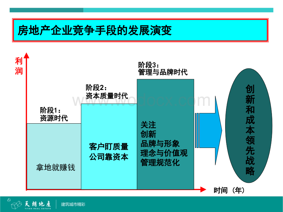 房地产开发项目全过程成本精细化管理实务.ppt_第3页