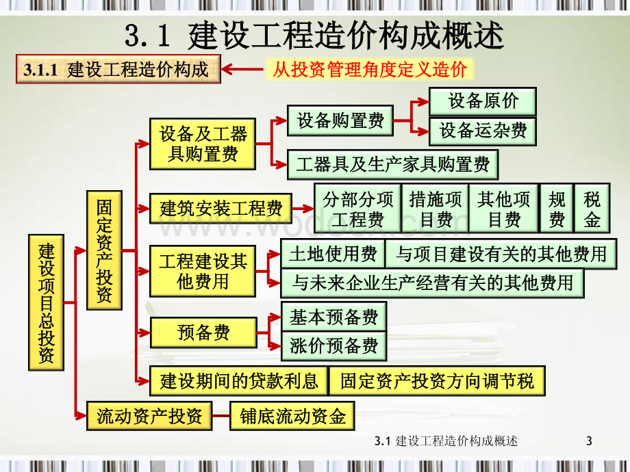 建设工程造价构成概述.pdf_第3页