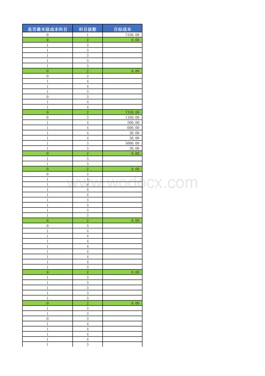 房地产项目成本管理表格.xlsx_第3页