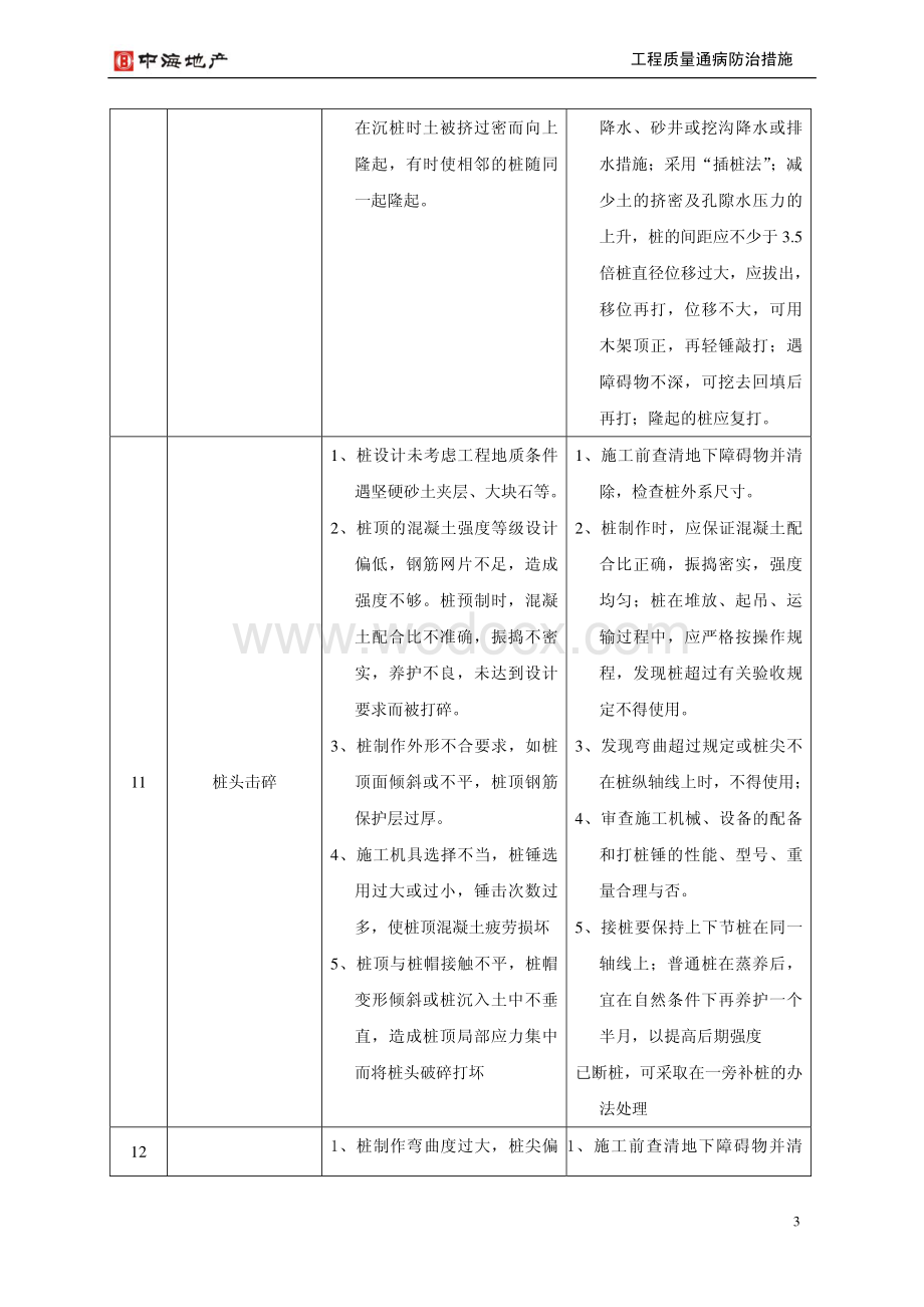 中海地产工程质量通病防治措施.pdf_第3页
