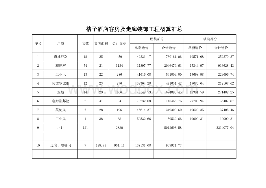 桔子酒店客房及走廊装饰工程概算汇总.xlsx_第1页