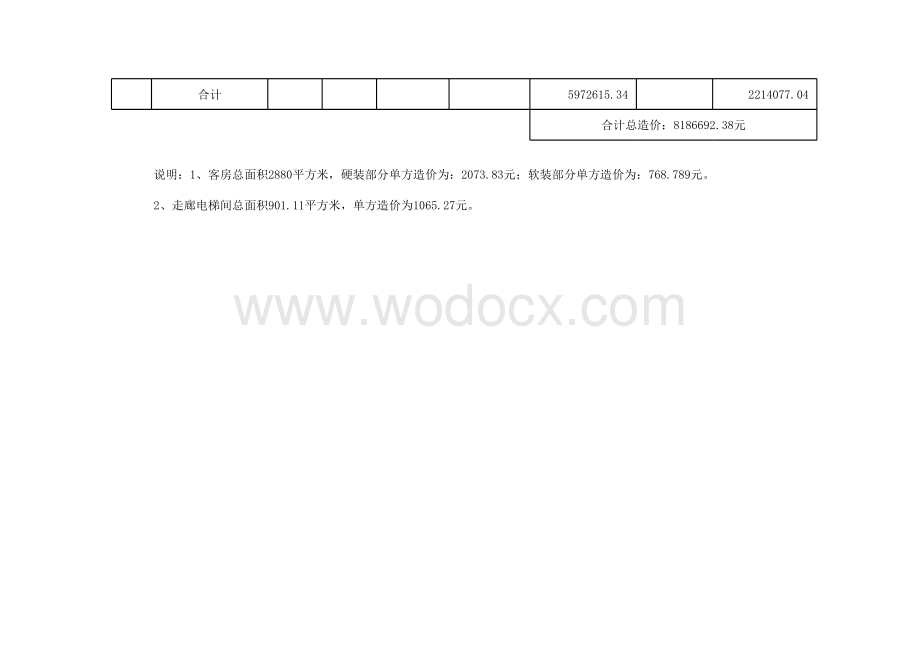 桔子酒店客房及走廊装饰工程概算汇总.xlsx_第2页