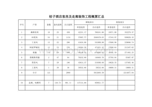 桔子酒店客房及走廊装饰工程概算汇总.xlsx