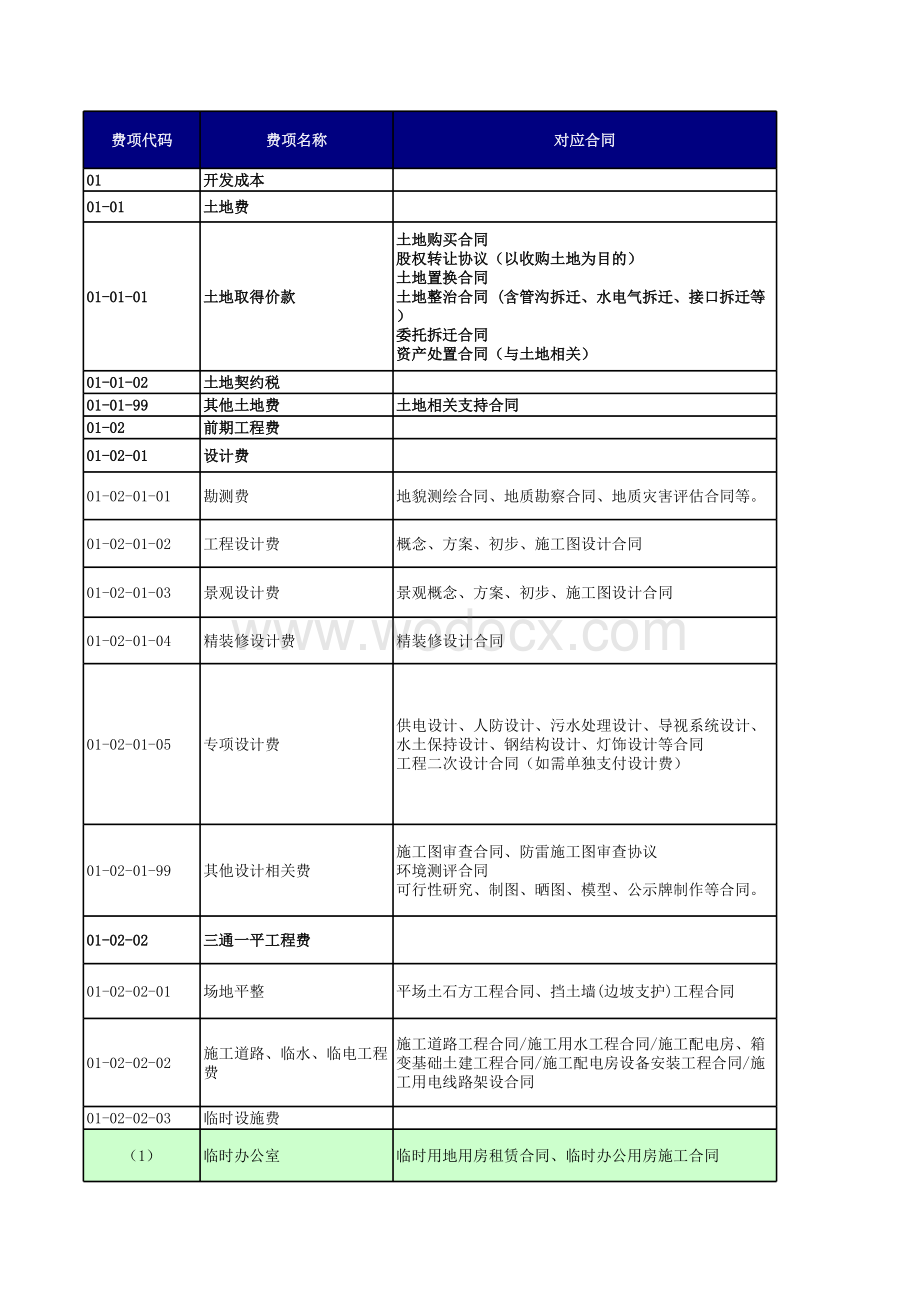 房地产公司目标成本分解模板表.xls_第1页