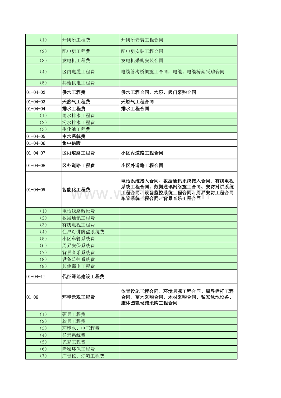 房地产公司目标成本分解模板表.xls_第3页