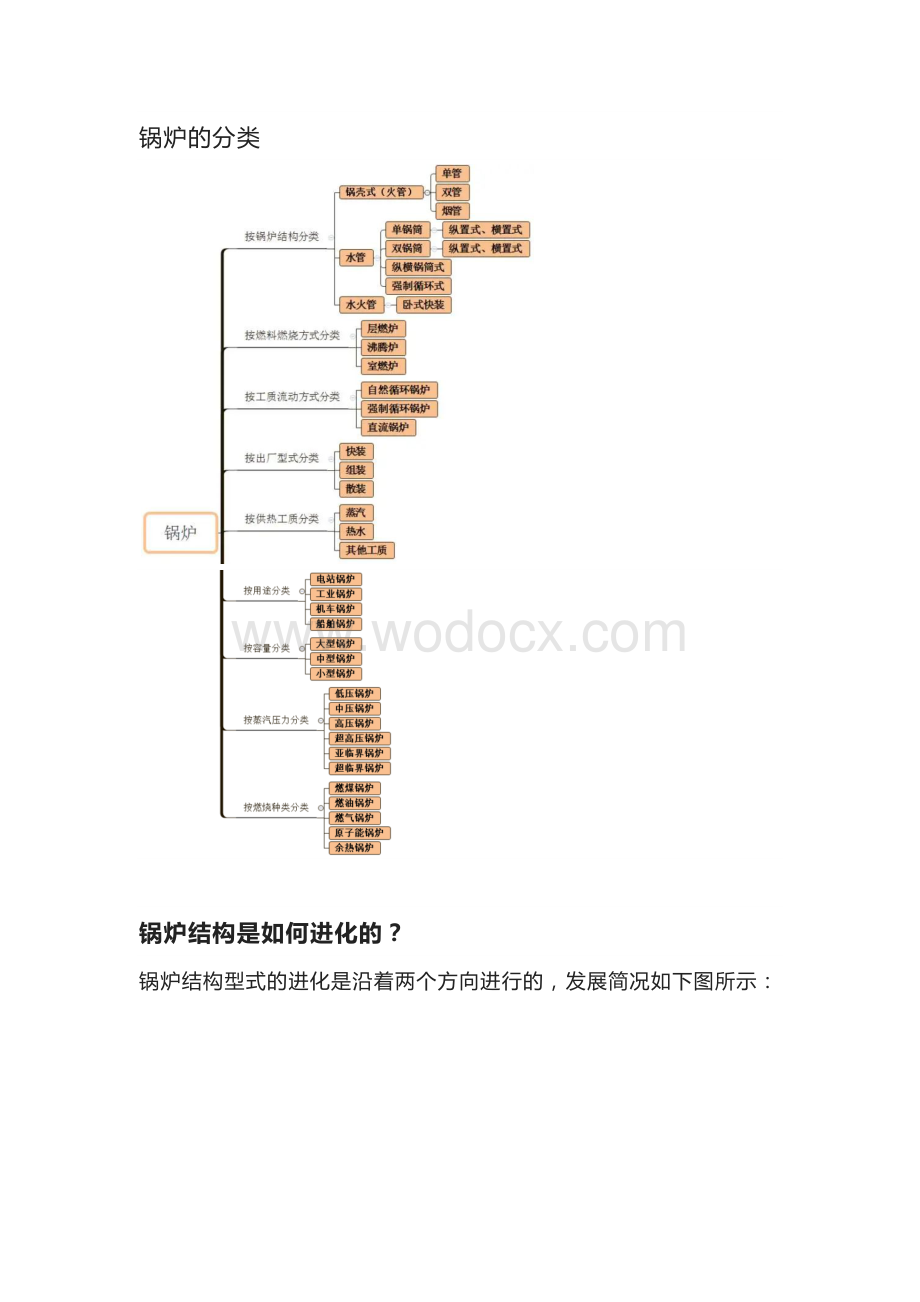 典型锅炉结构详解.docx_第1页