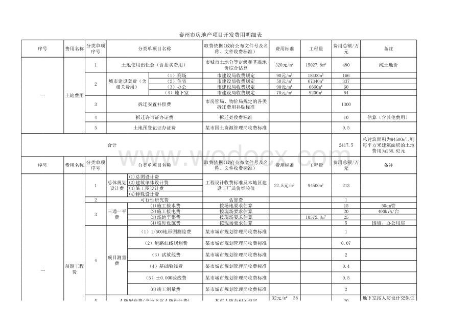 房地产行业开发成本费用明细表.xls_第1页