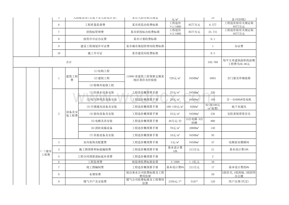 房地产行业开发成本费用明细表.xls_第2页