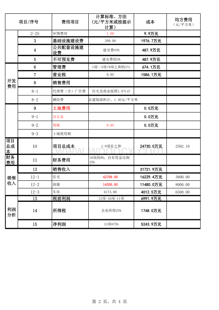 房地产开发成本.xls_第2页