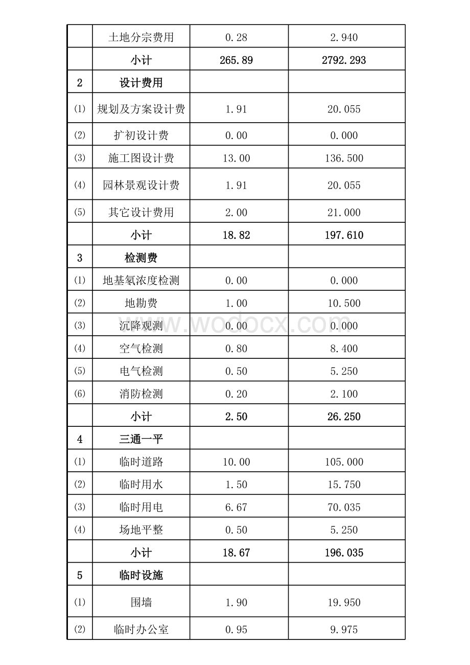 房地产企业开发成本测算全表 (2).xls_第3页