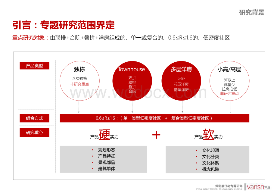 低密度住宅专题研究（图文并茂）.pdf_第2页