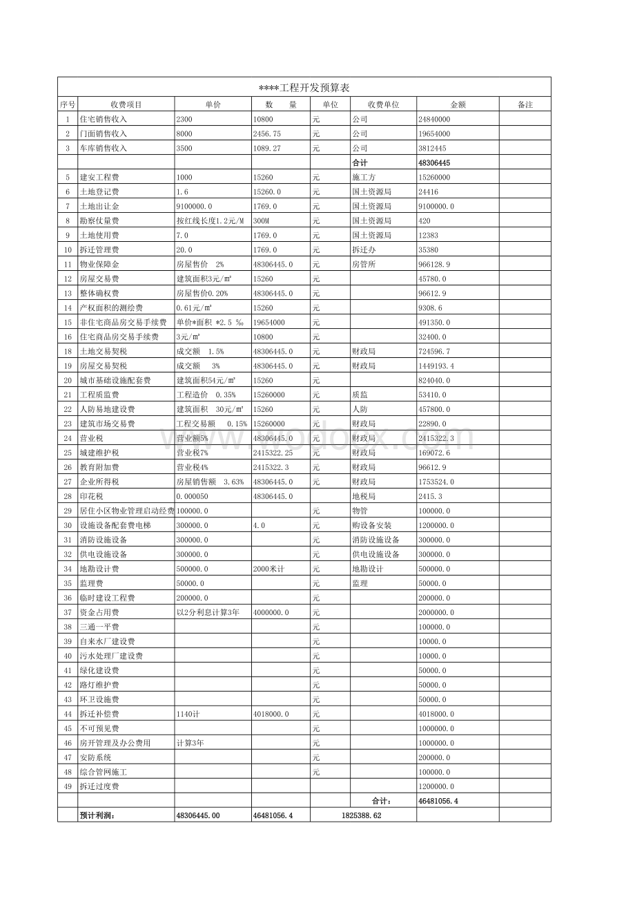 某房地产开发项目开发成本及利润预算表.xls_第1页