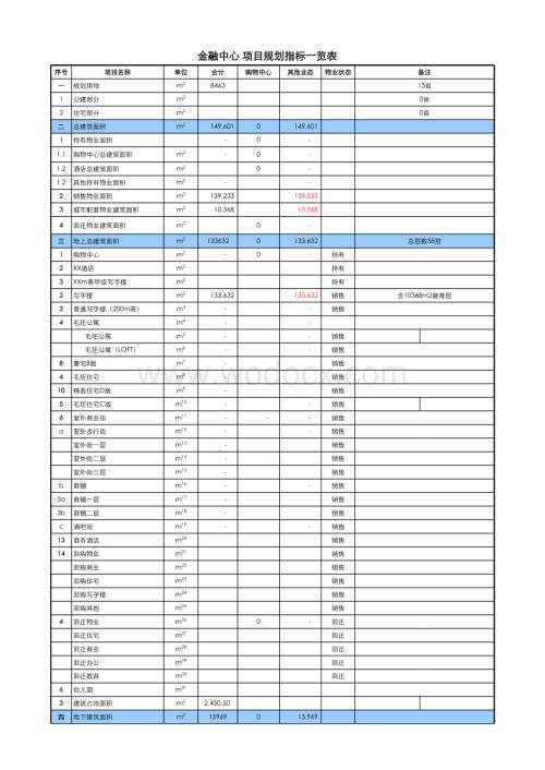 金融中心项目目标成本表.xlsx